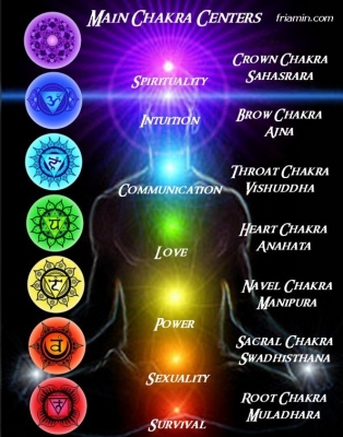 chakra poster